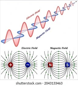 Difference Between Electric Field Magnetic Field: เวกเตอร์สต็อก (ปลอด