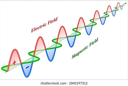 Difference Between Electric Field Magnetic Field Stock Vector (Royalty