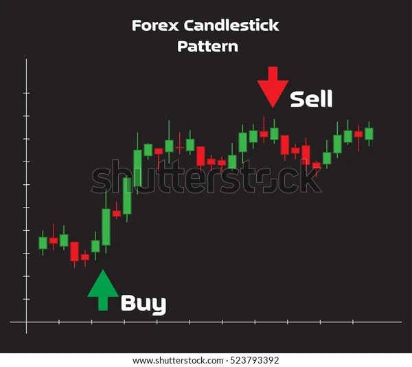 Forex candlestick strategy, flat vector illustration. Graph, chart with