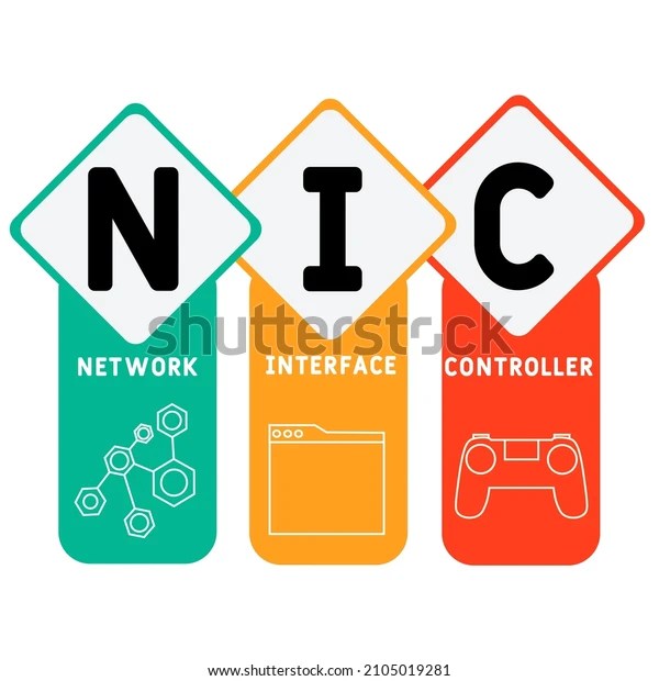 Nic Network Interface Controller Acronym Business Stock Vector (Royalty