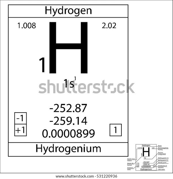 Periodic Table Hydrogen Facts