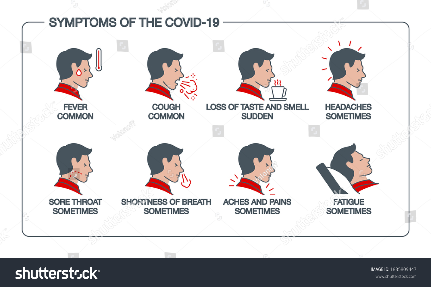 Signs and symptoms Coronavirus fever, dry cough Royalty Free Stock