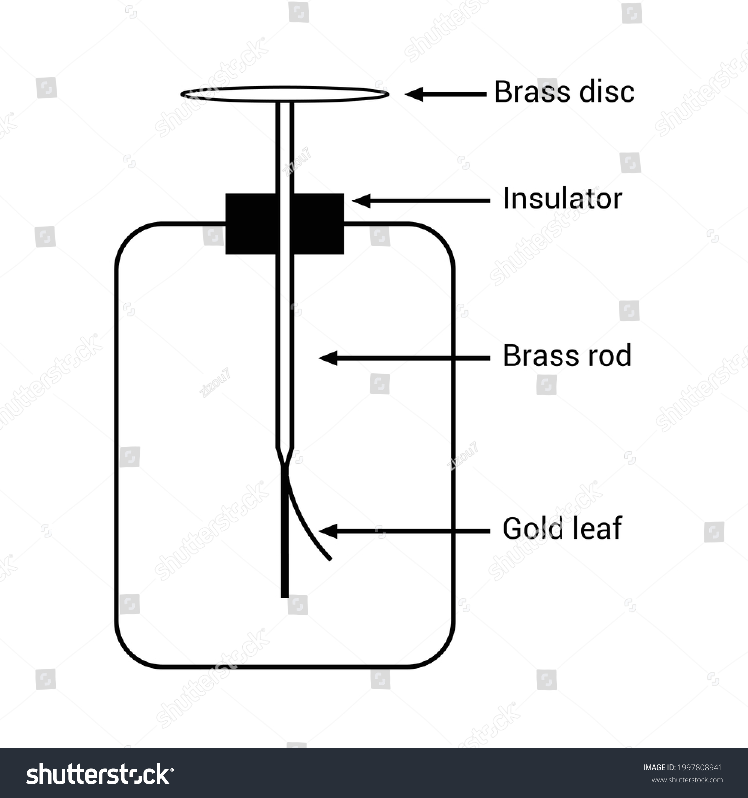 gold leaf electroscope diagram in physics Royalty Free Stock Vector 1997808941