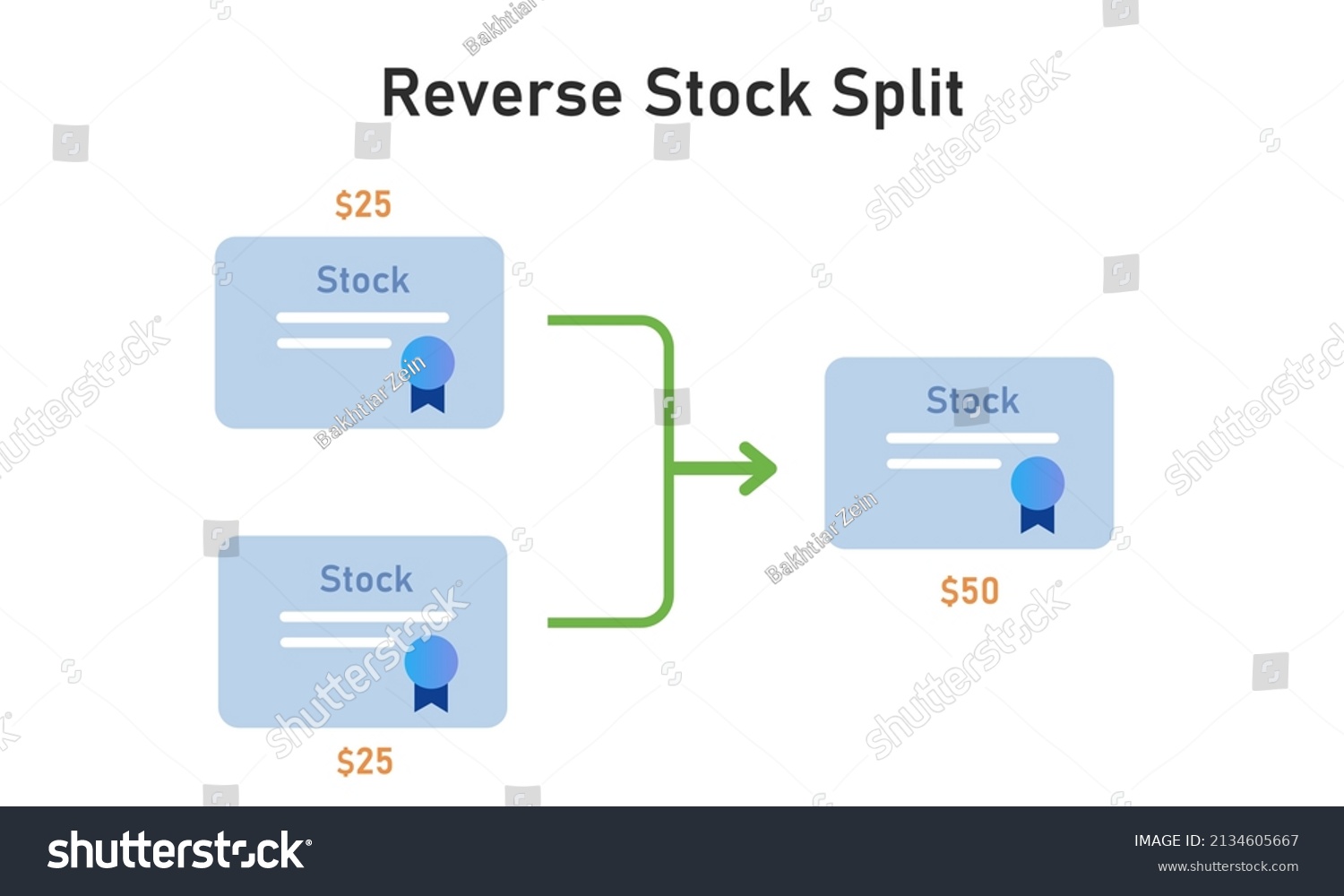 Reverse stock split divide decrease the number Royalty Free Stock