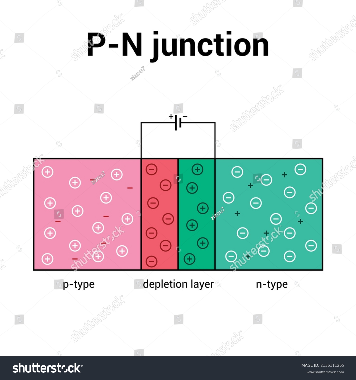 PN junction diode diagram in physics Royalty Free Stock Vector