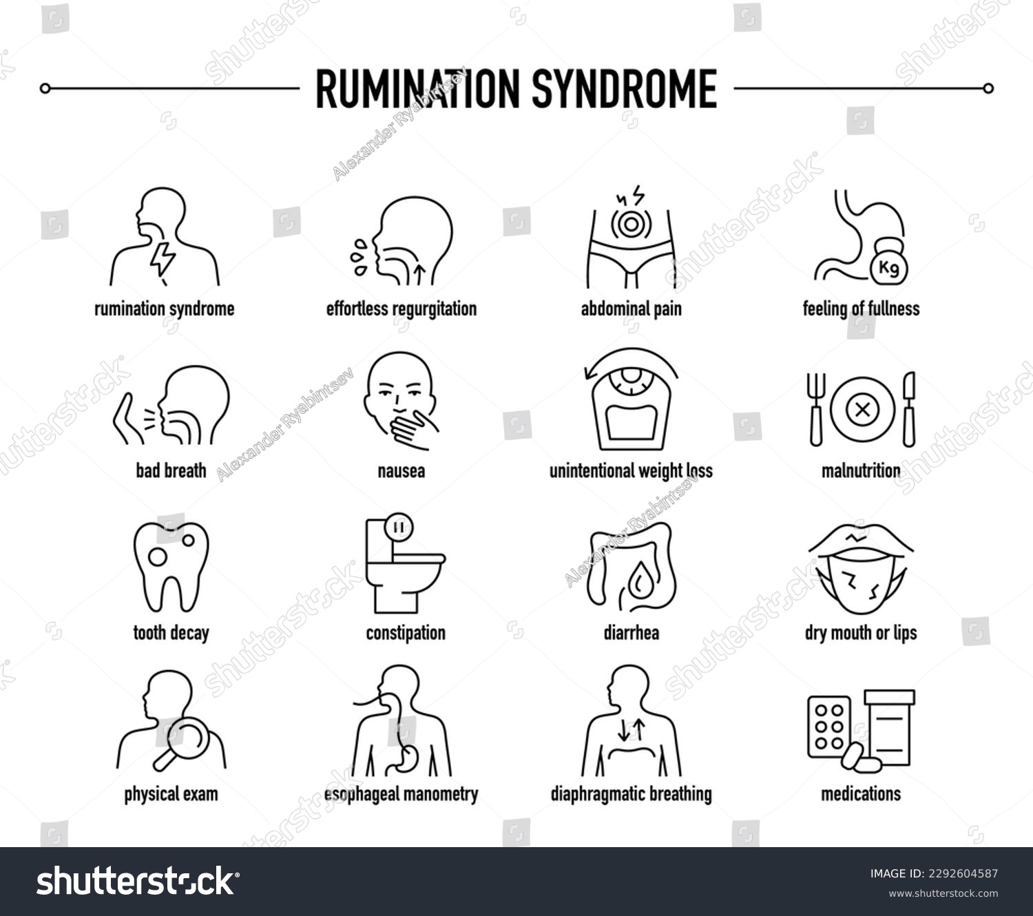 Rumination Syndrome symptoms, diagnostic and Royalty Free Stock