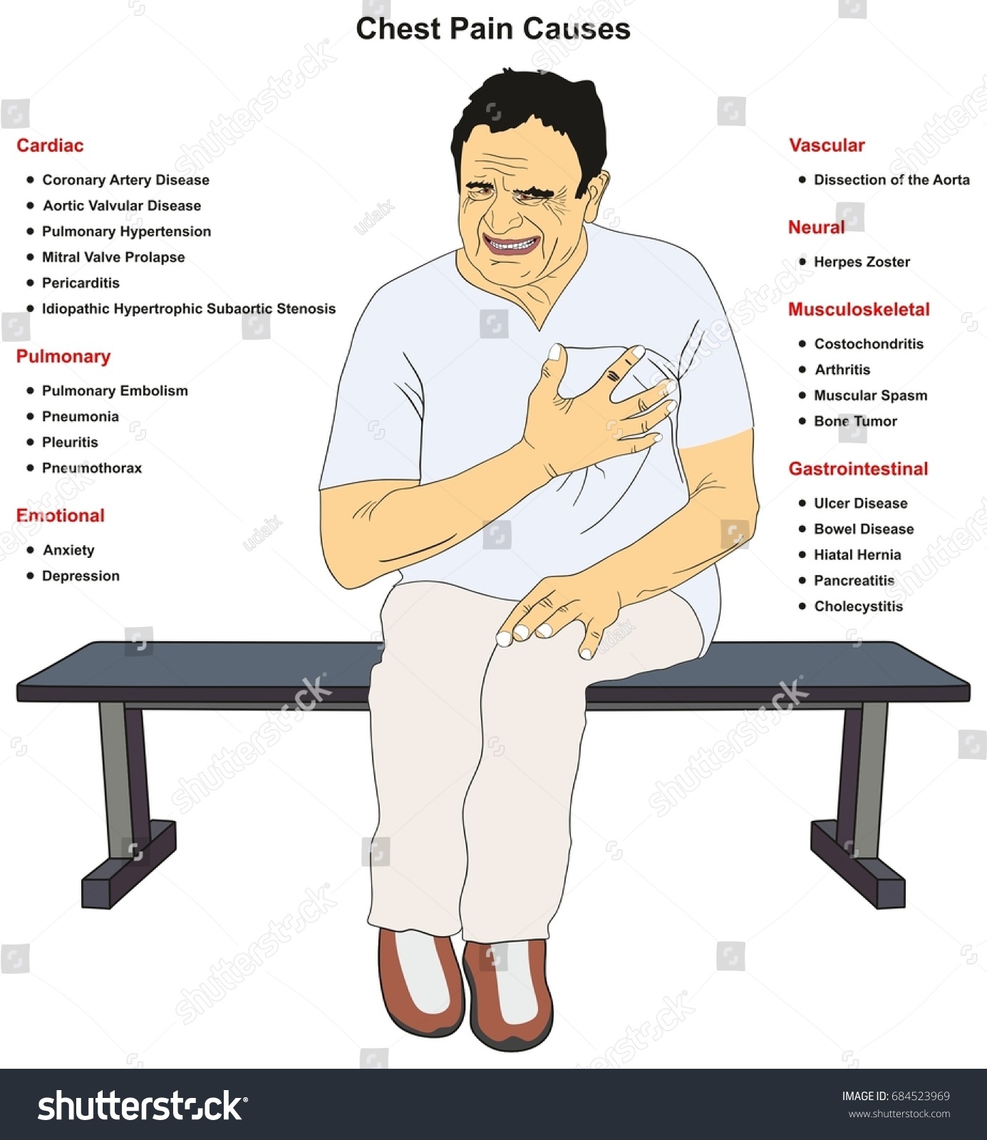 Chest Pain Common Causes infographic diagram Royalty Free Stock Photo
