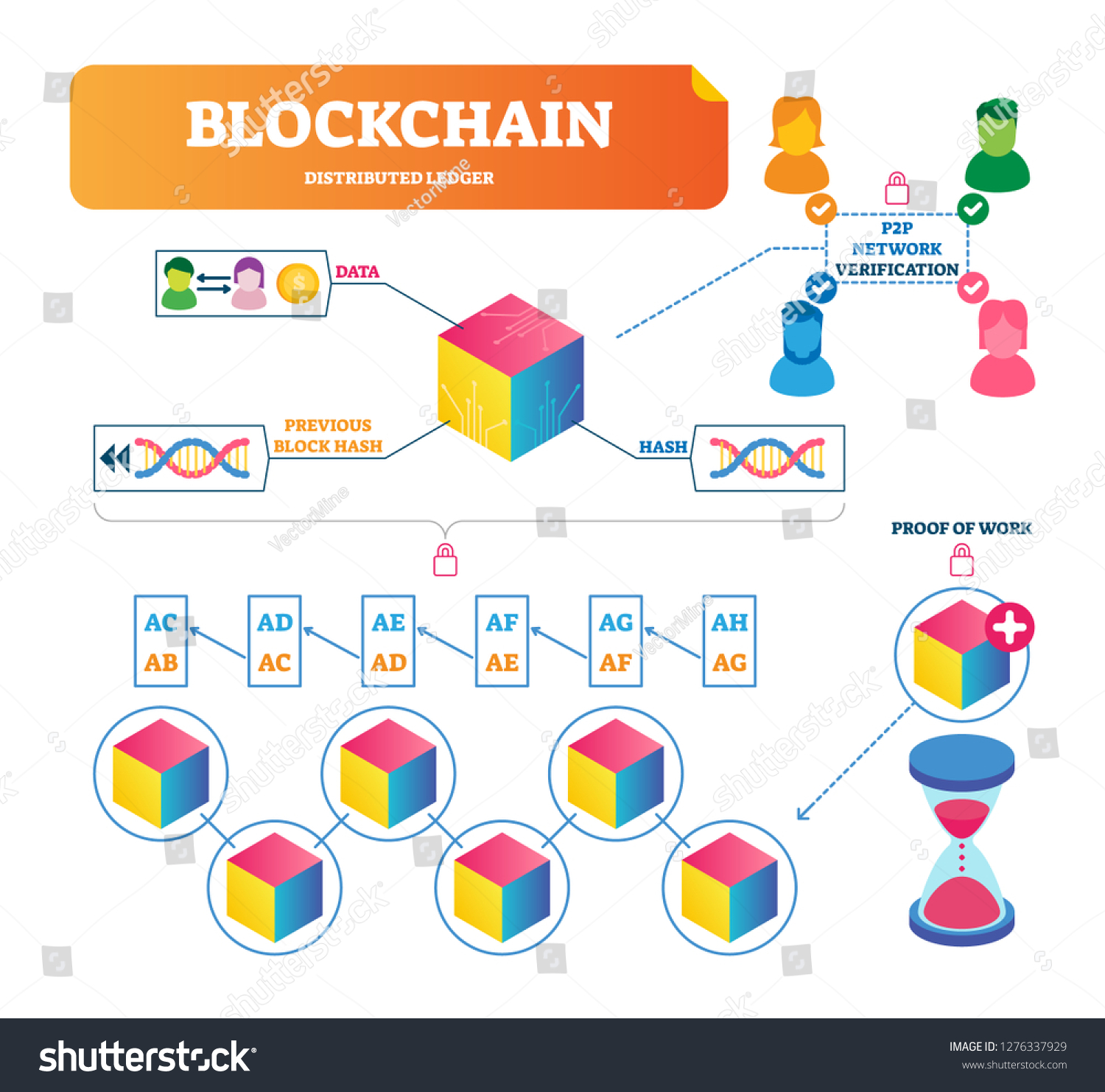 Block-Chain