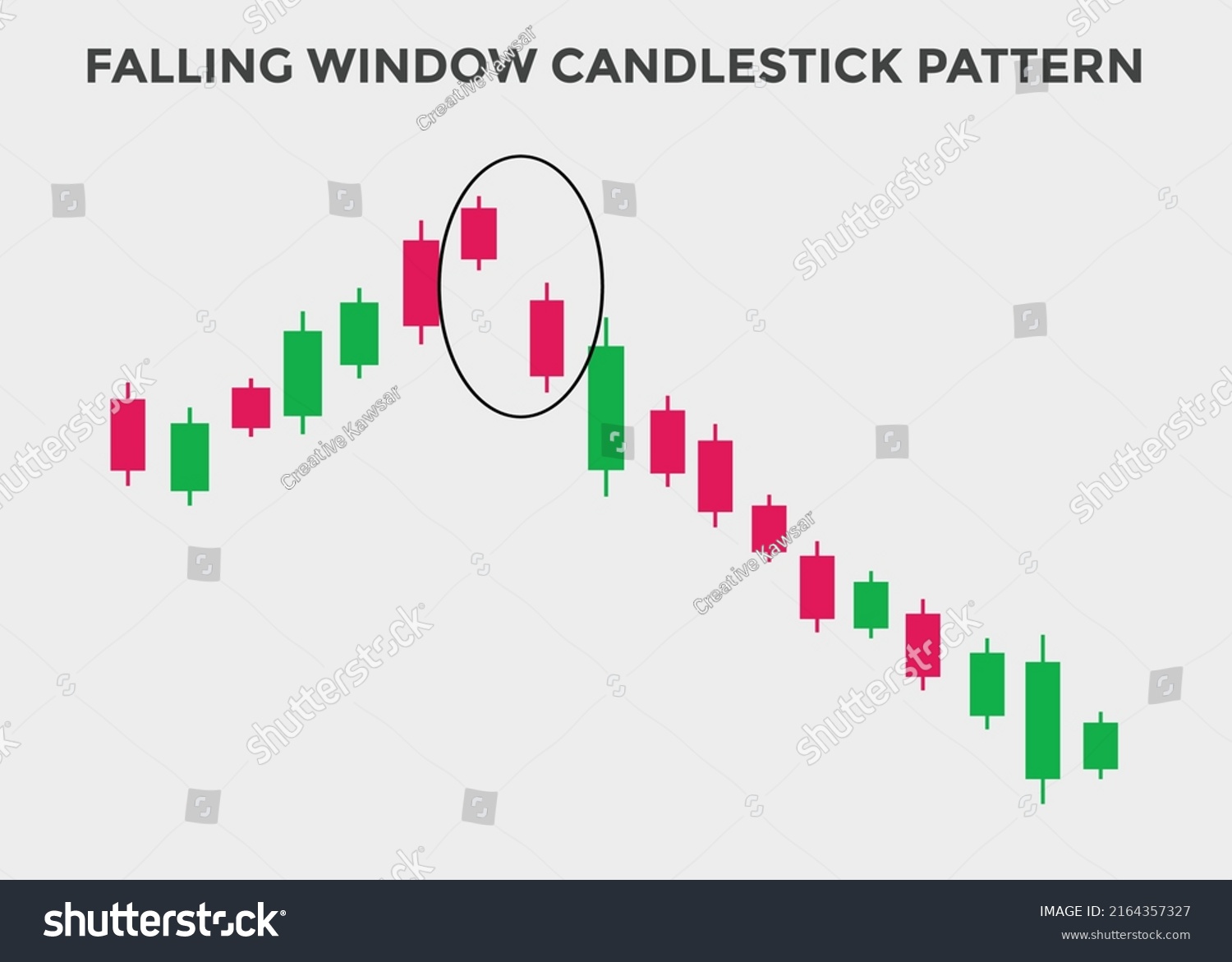 Falling Window Candlestick Pattern Candlestick Chart Stock Vector