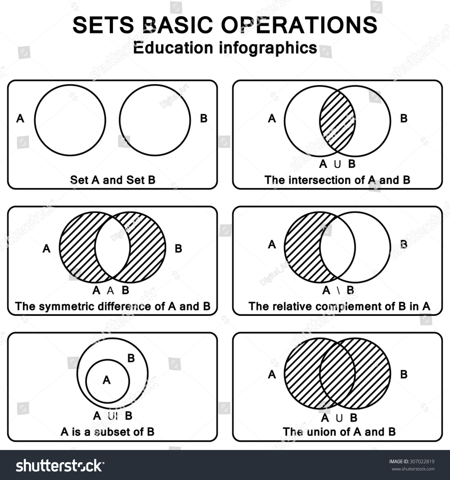 Sets Theory Basic Operations Vector Education Stock Vector (Royalty