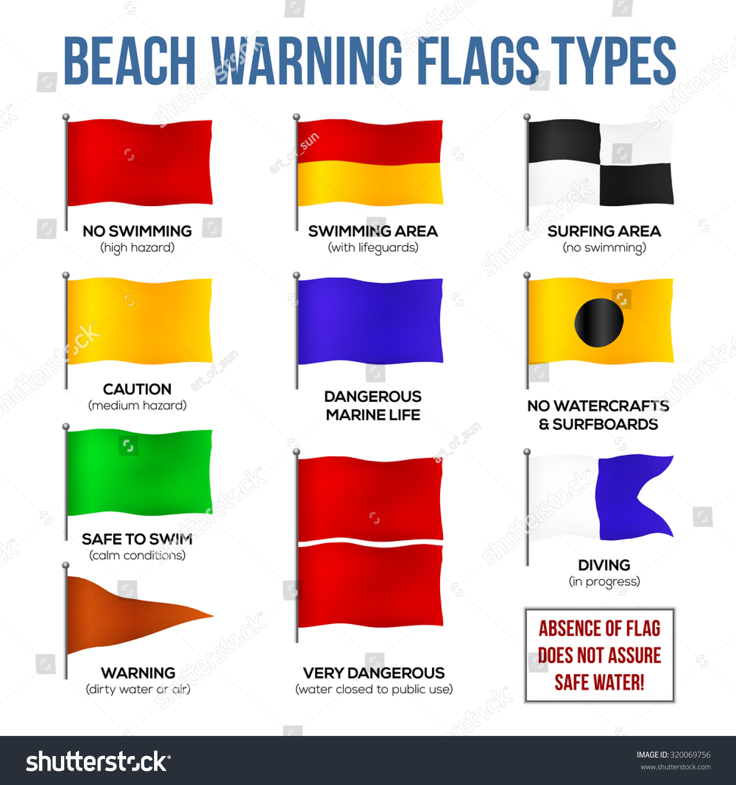 Vector Beach Warning Flags Types Stock Vector 320069756 Shutterstock