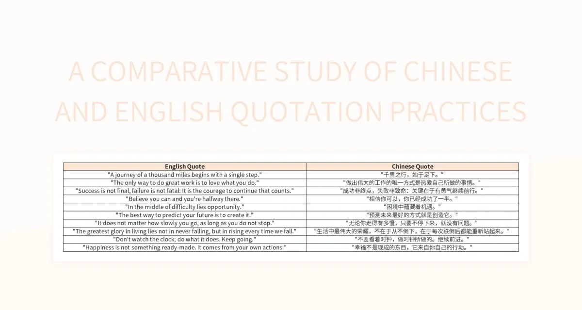 A Comparative Study Of Chinese And English Quotation Practices Excel