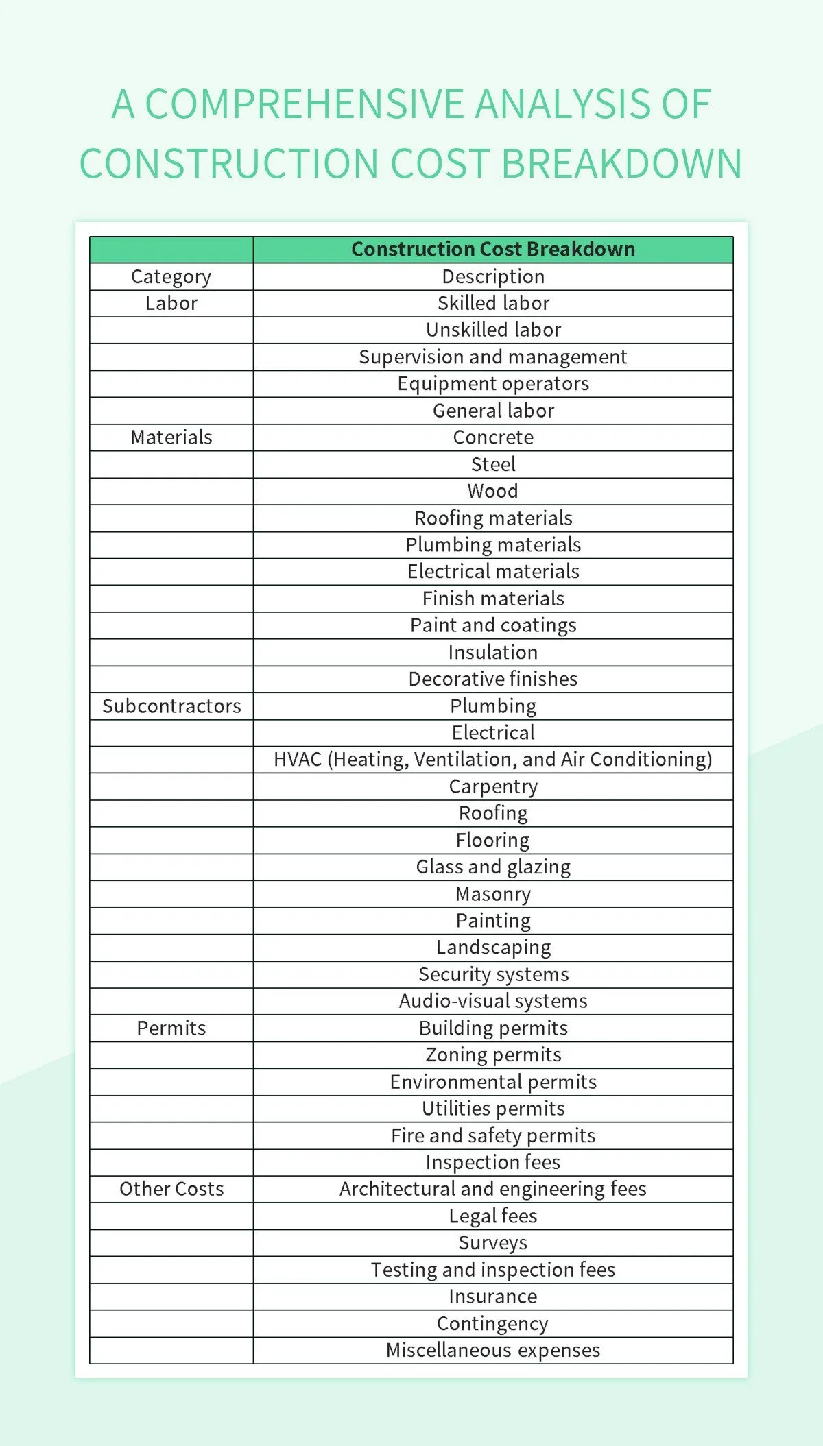 A Comprehensive Analysis Of Construction Cost Breakdown Excel Template