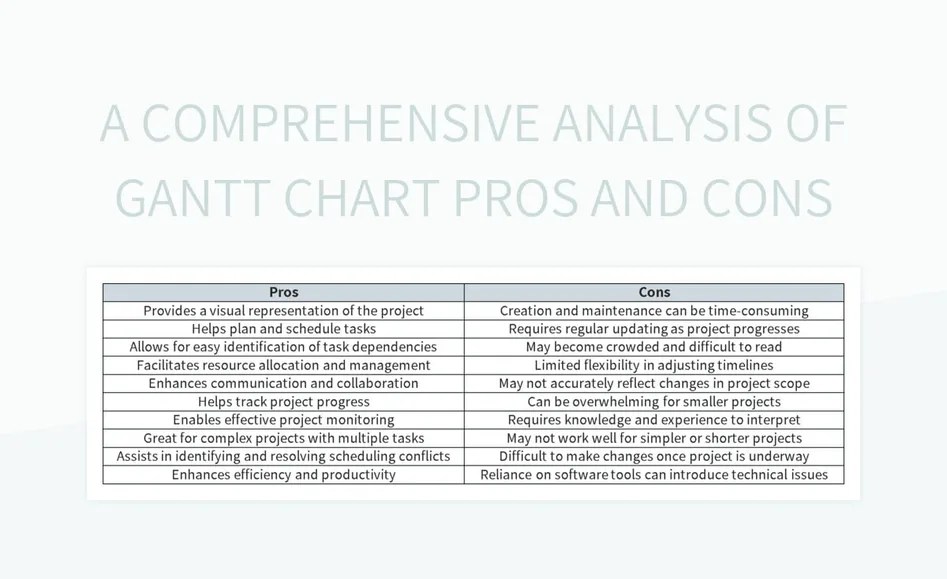 A Comprehensive Analysis Of Gantt Chart Pros And Cons Excel Template And Google Sheets File For