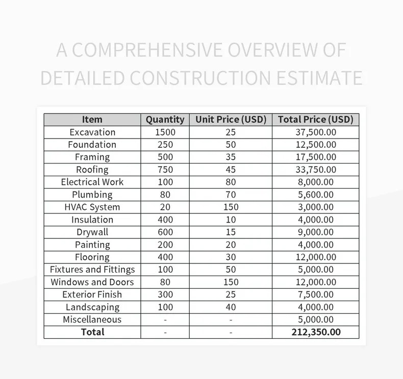 A Comprehensive Overview Of Detailed Construction Estimate Excel