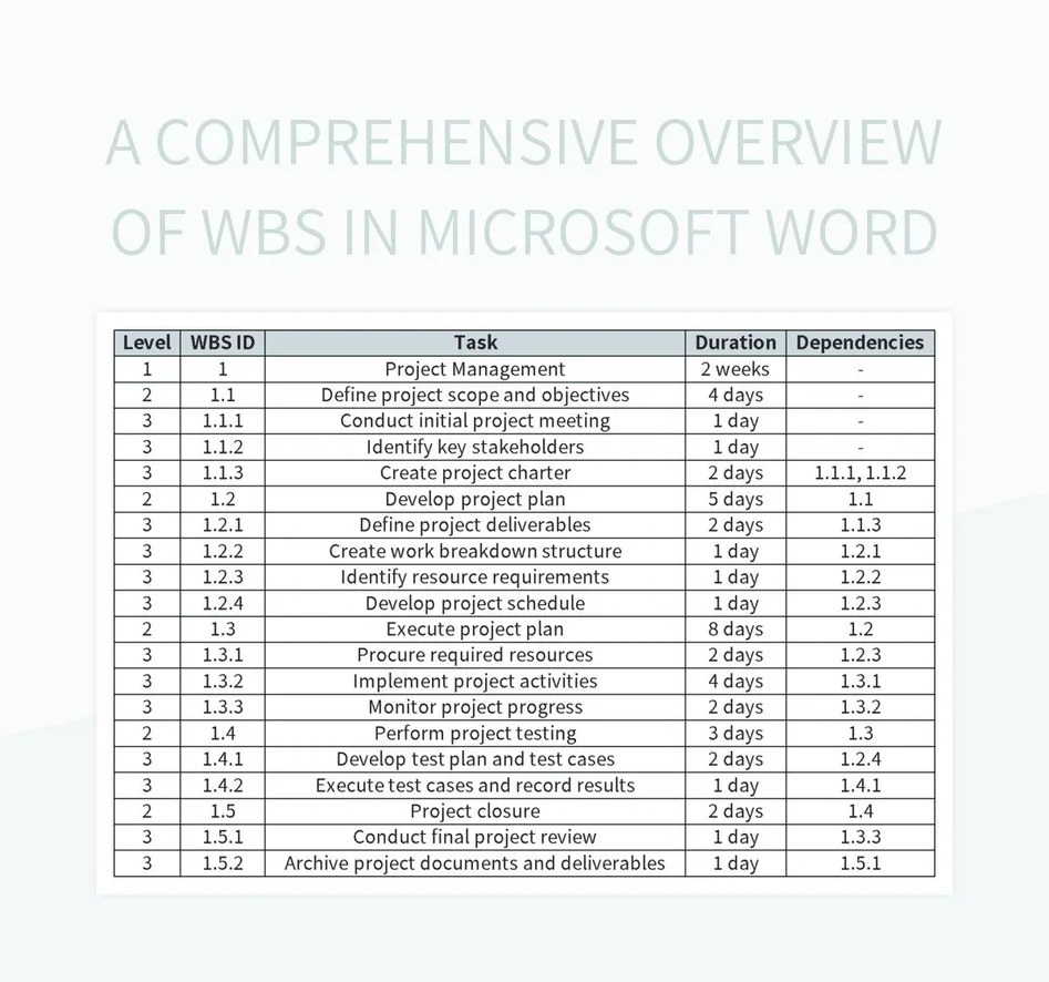 A Comprehensive Overview Of WBS In Microsoft Word Excel Template And