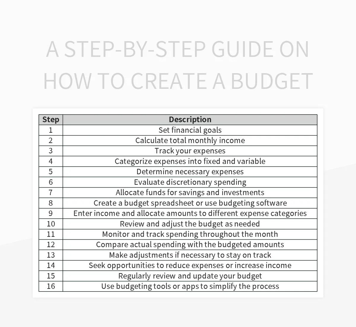 A StepbyStep Guide On How To Create A Budget Excel Template And