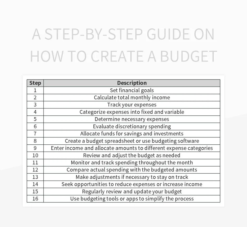 A StepbyStep Guide On How To Create A Budget Excel Template And