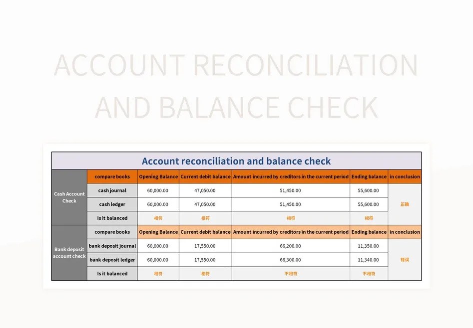 Account Reconciliation And Balance Check Excel Template And Google