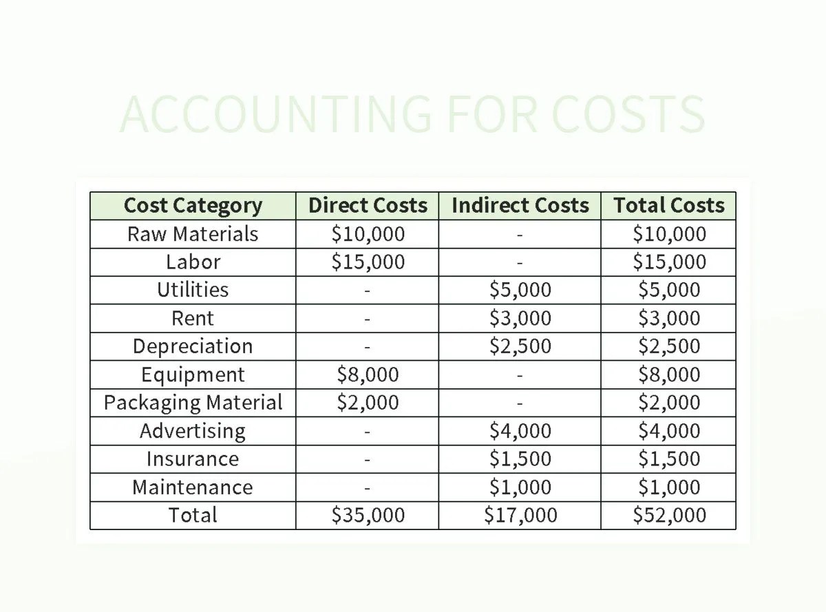 Accounting For Costs Excel Template And Google Sheets File For Free