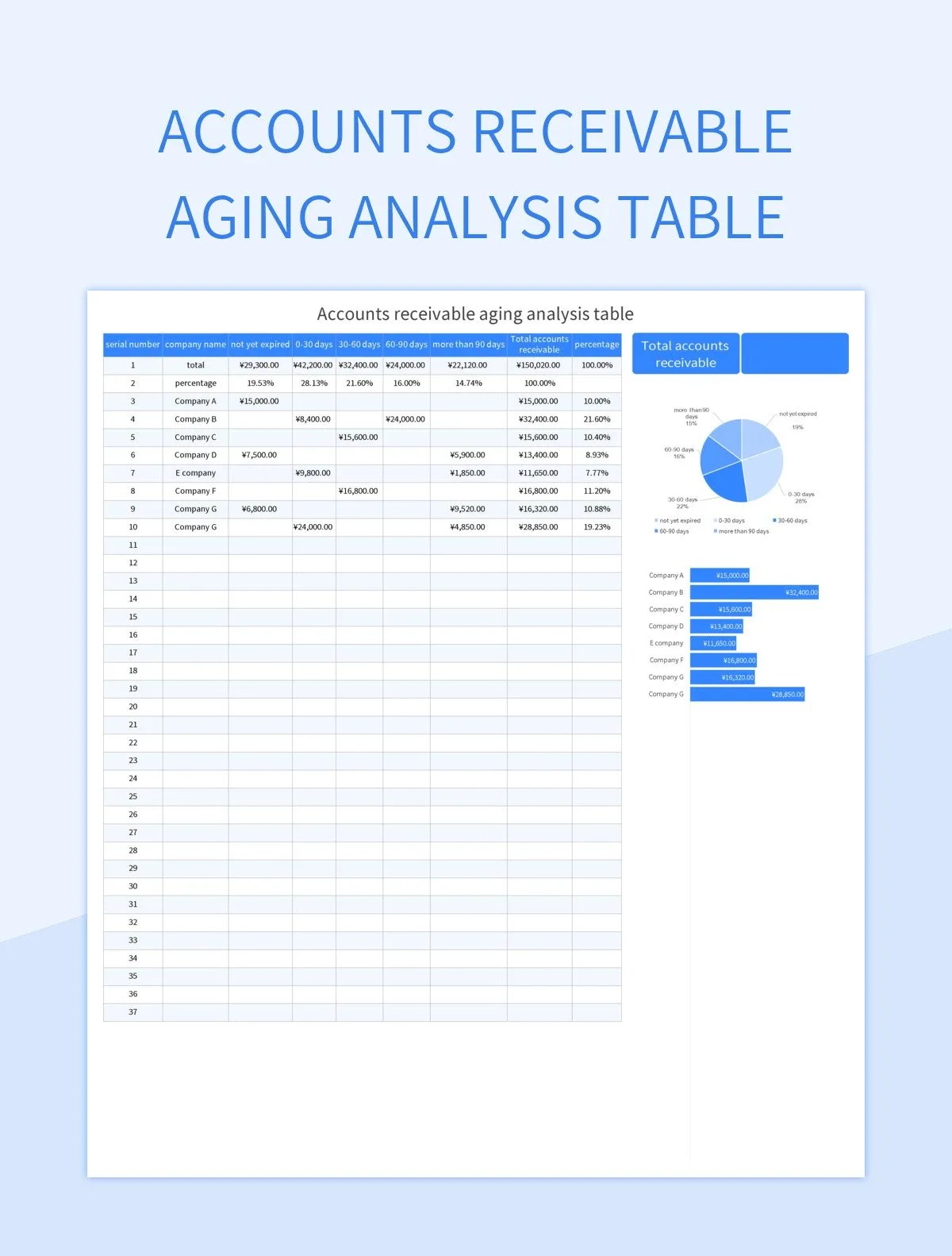 Free Accounts Receivable Aging Analysis Table Templates For Google
