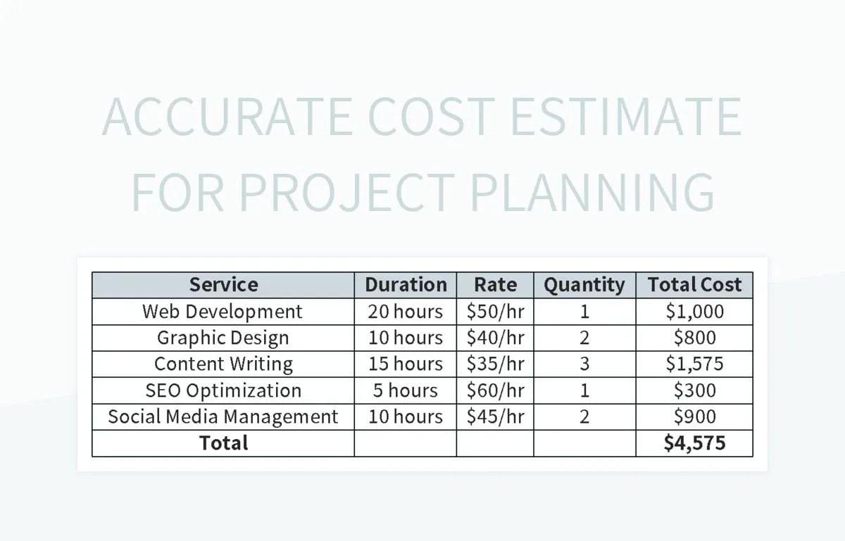 Accurate Cost Estimate For Project Planning Excel Template And Google Sheets File For Free