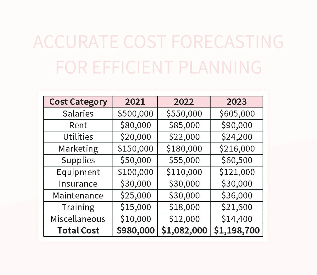 Accurate Cost Forecasting For Efficient Planning Excel Template And