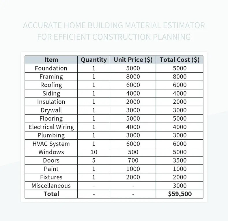 Free Building Materials Estimator Templates For Google Sheets And