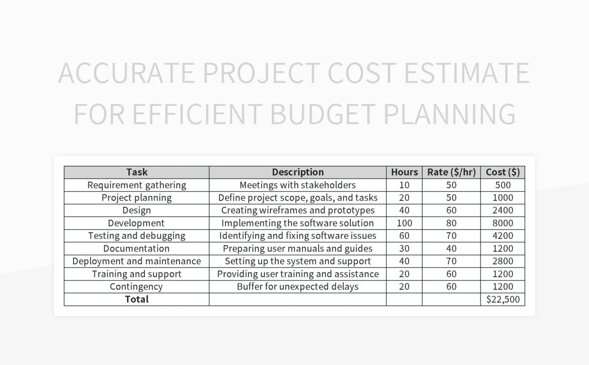 Accurate Project Cost Estimate For Efficient Budget Planning Excel