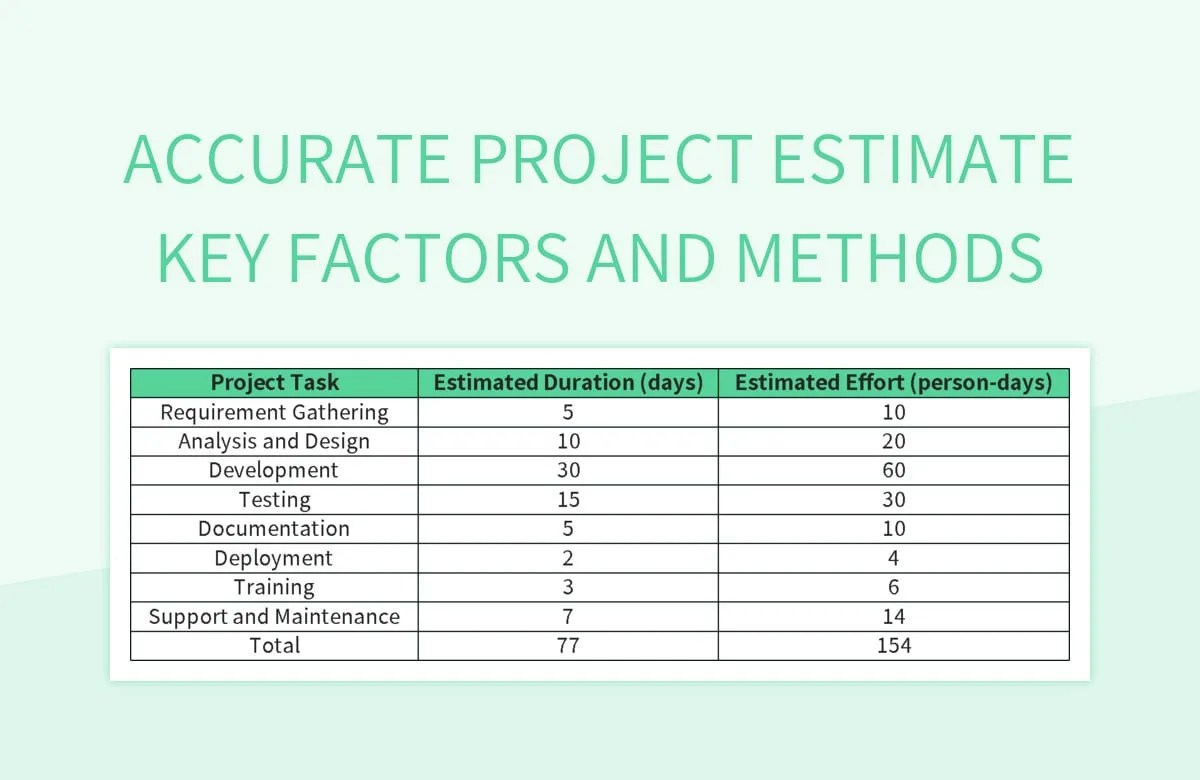 Accurate Project Estimate Key Factors And Methods Excel Template And Google Sheets File For Free
