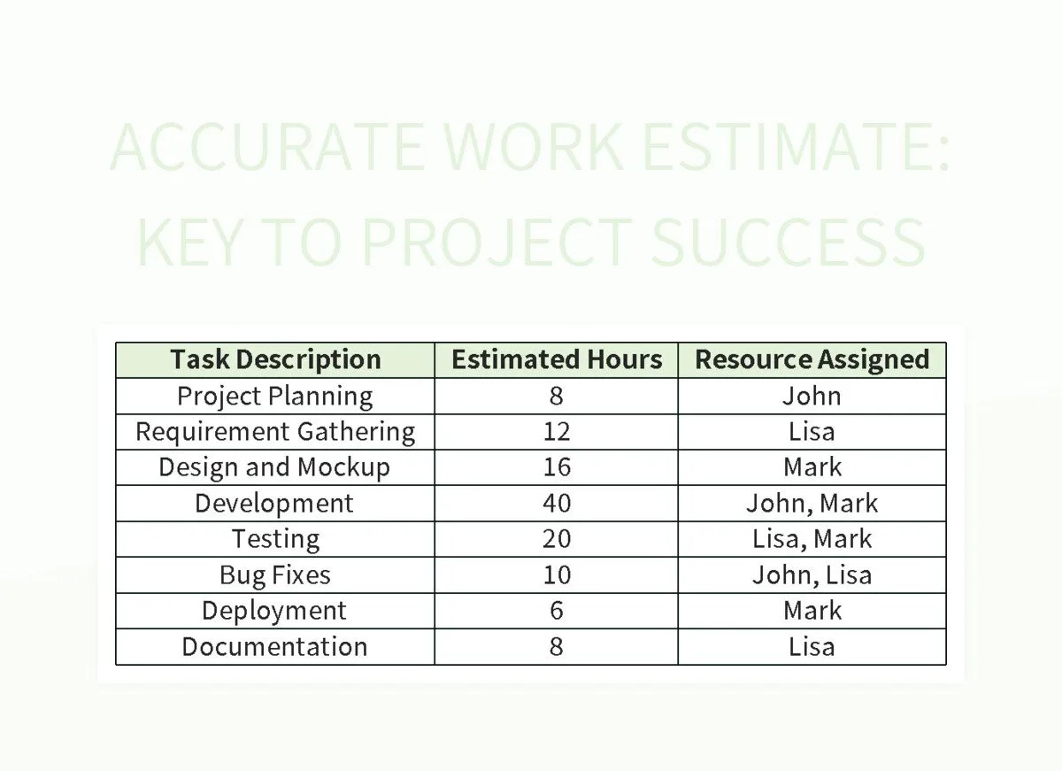 Accurate Work Estimate Key To Project Success Excel Template And Google Sheets File For Free