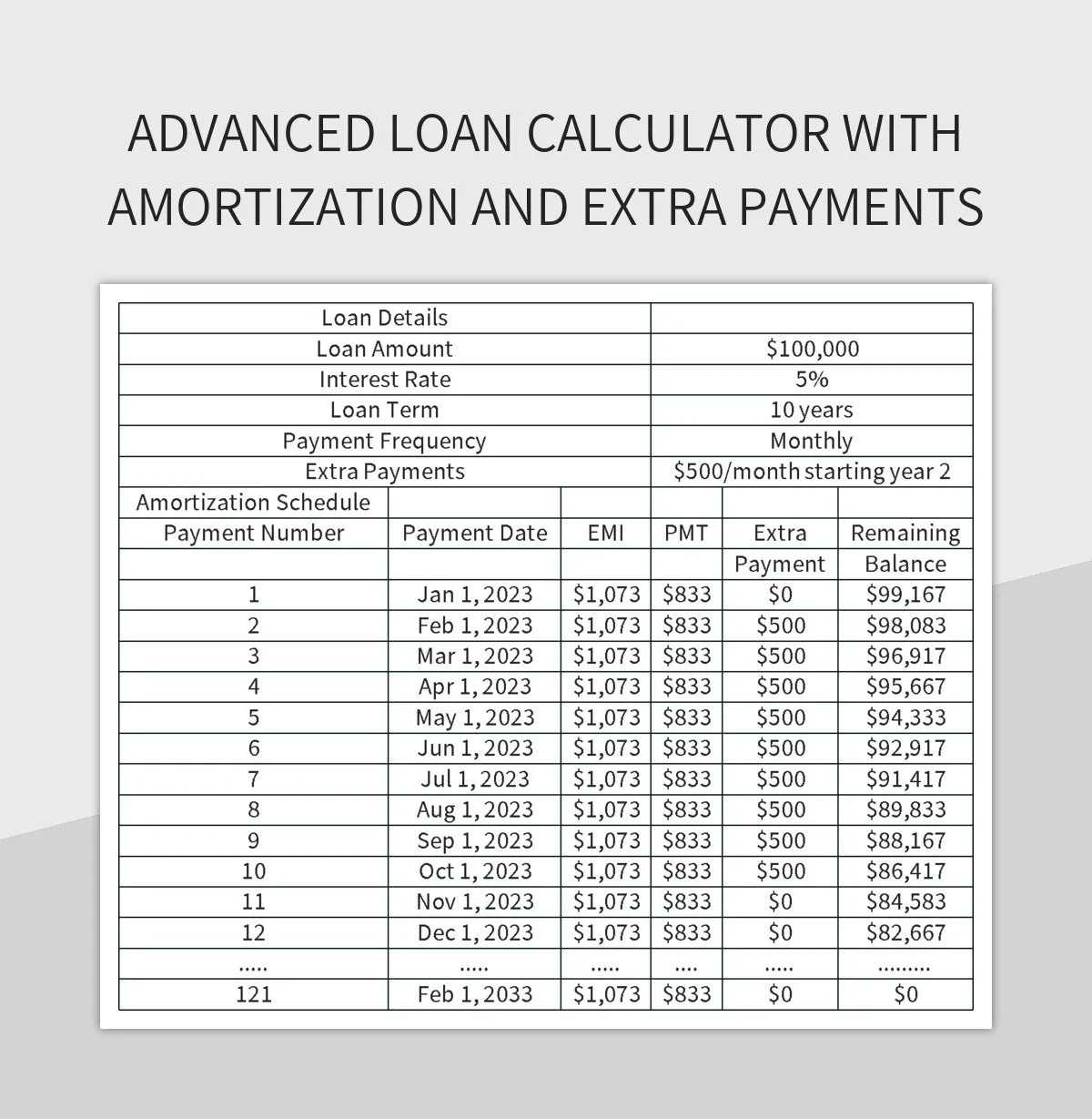 Calculate Loan Amortization With Extra Payments Excel Template And