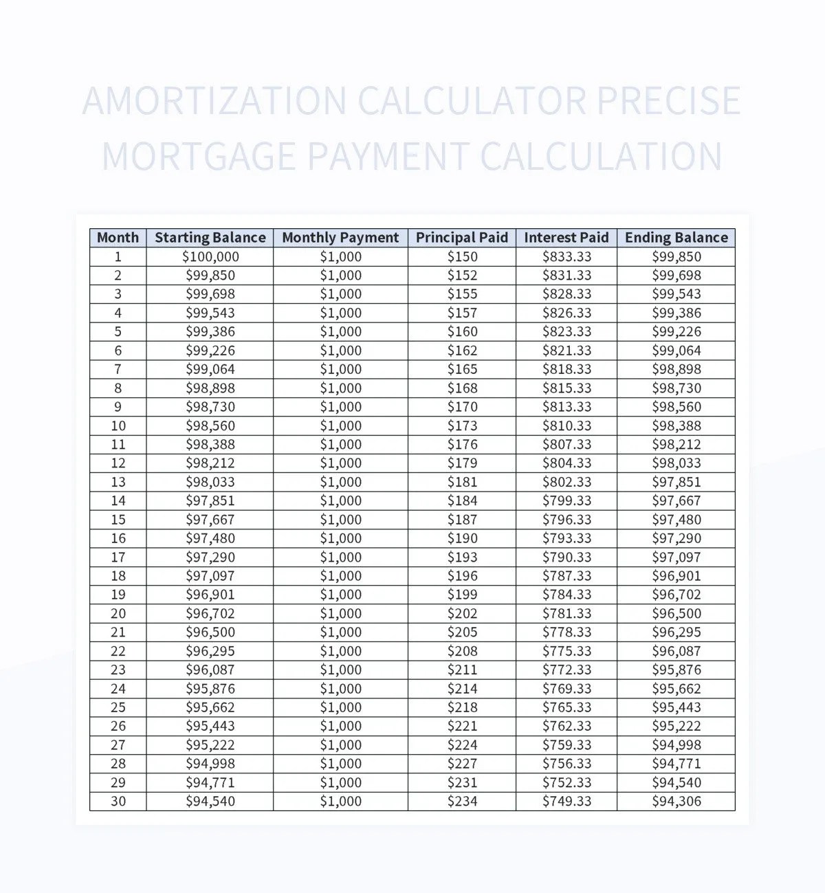 Amortization Calculator Precise Mortgage Payment Calculation Excel