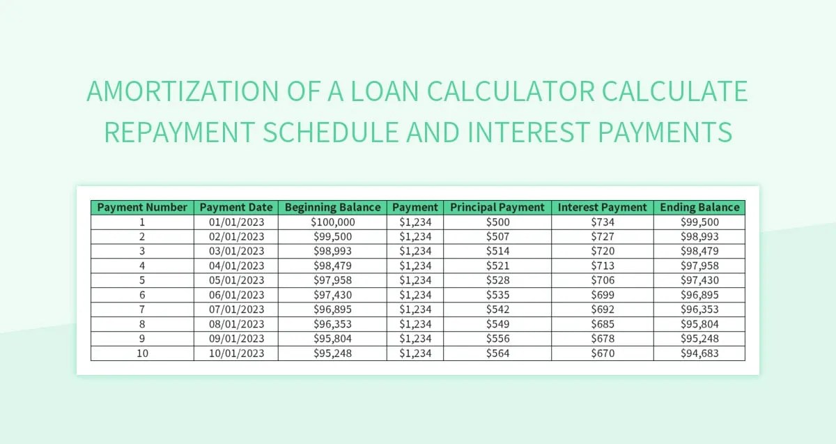 Amortization Of A Loan Calculator Calculate Repayment Schedule And