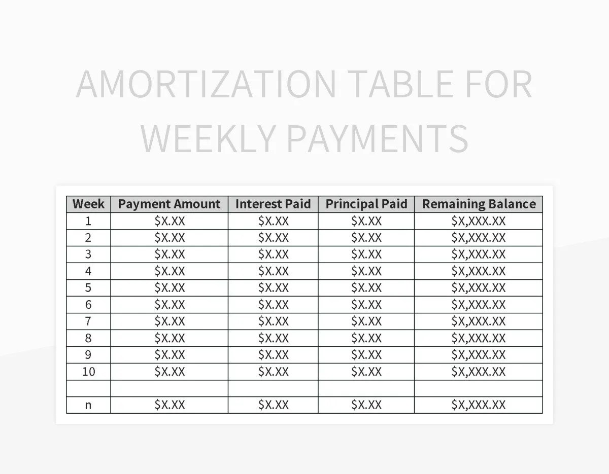 Amortization Table For Weekly Payments Excel Template And Google Sheets