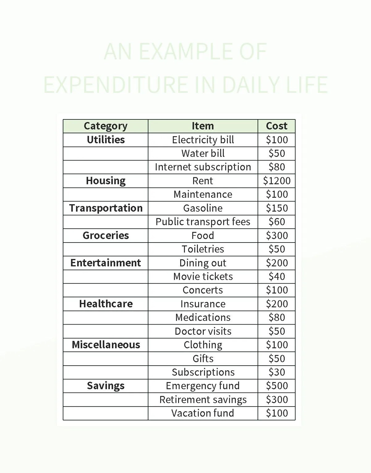 An Example Of Expenditure In Daily Life Excel Template And Google