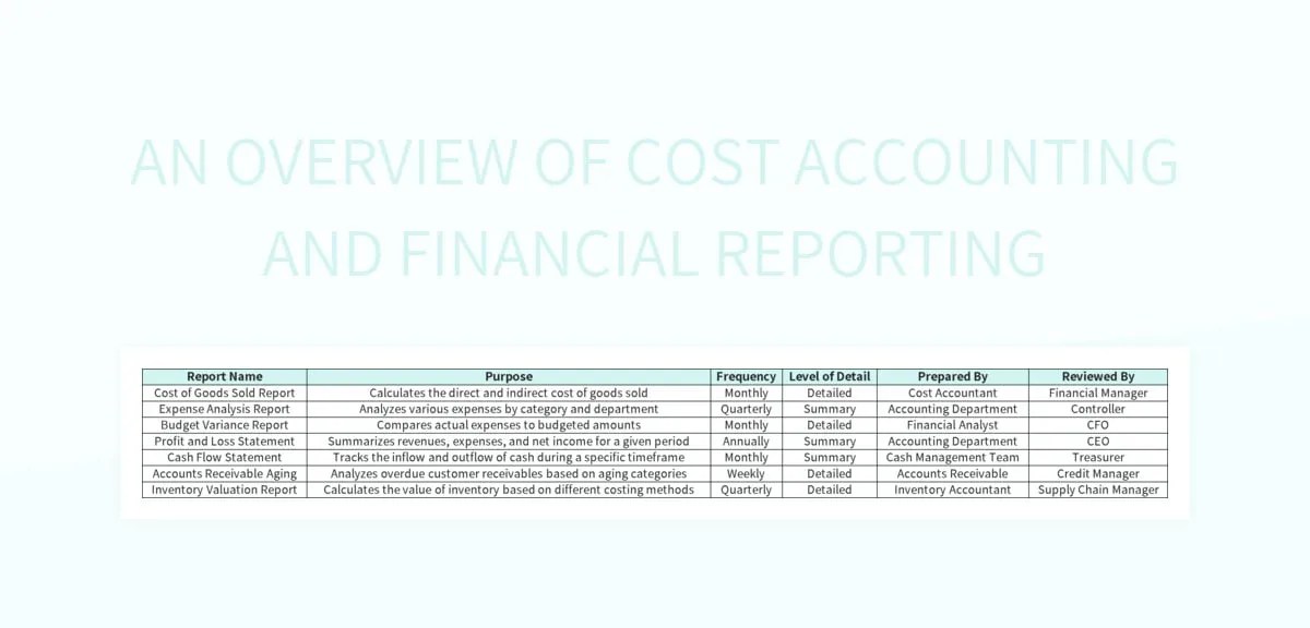 An Overview Of Cost Accounting And Financial Reporting Excel Template