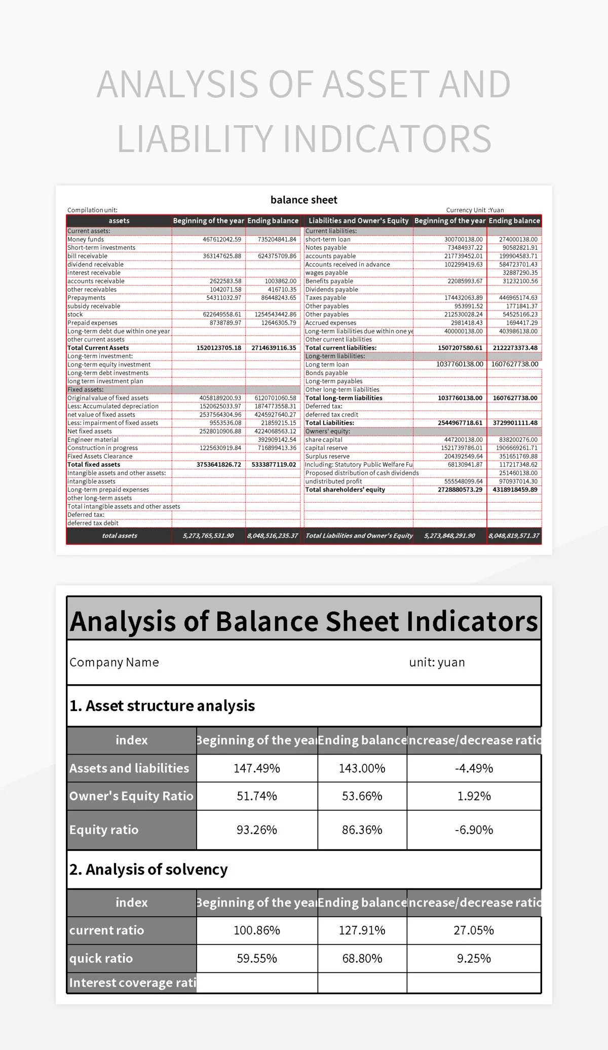 Analysis Of Asset And Liability Indicators Excel Template And Google