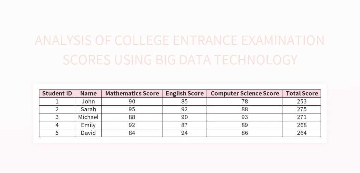 Analysis Of College Entrance Examination Scores Using Big Data