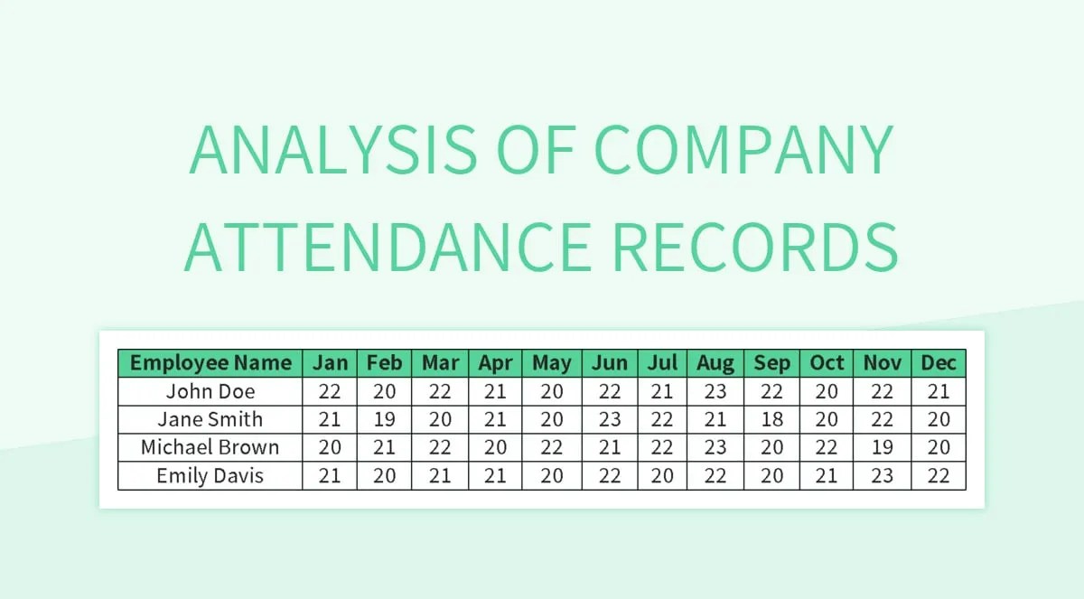 Analysis Of Company Attendance Records Excel Template And Google Sheets