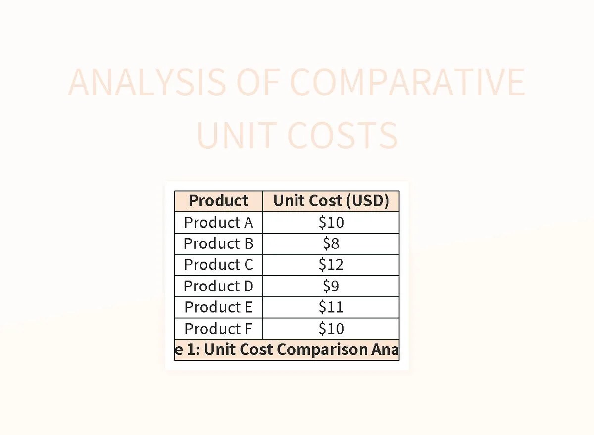 Planned Unit Cost Versus Actual Unit Cost Comparison Chart Excel