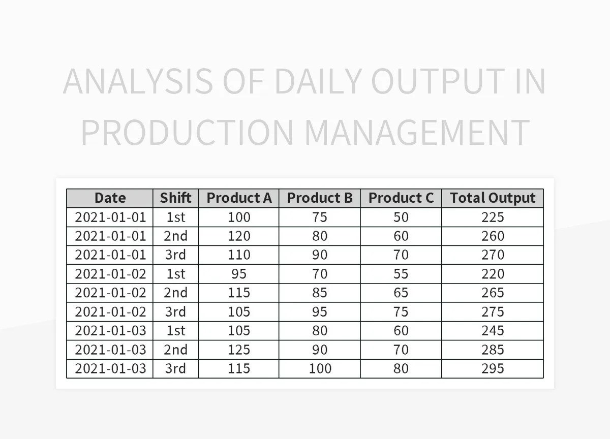 Analysis Of Daily Output In Production Management Excel Template And