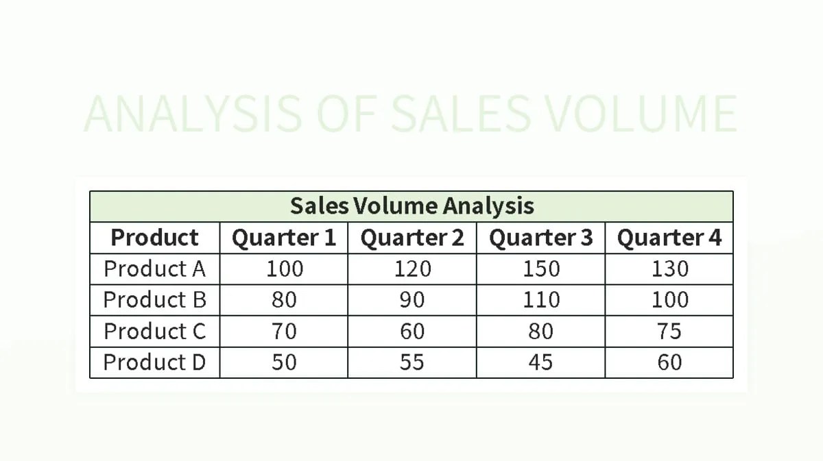 Analysis Of Sales Volume Excel Template And Google Sheets File For Free