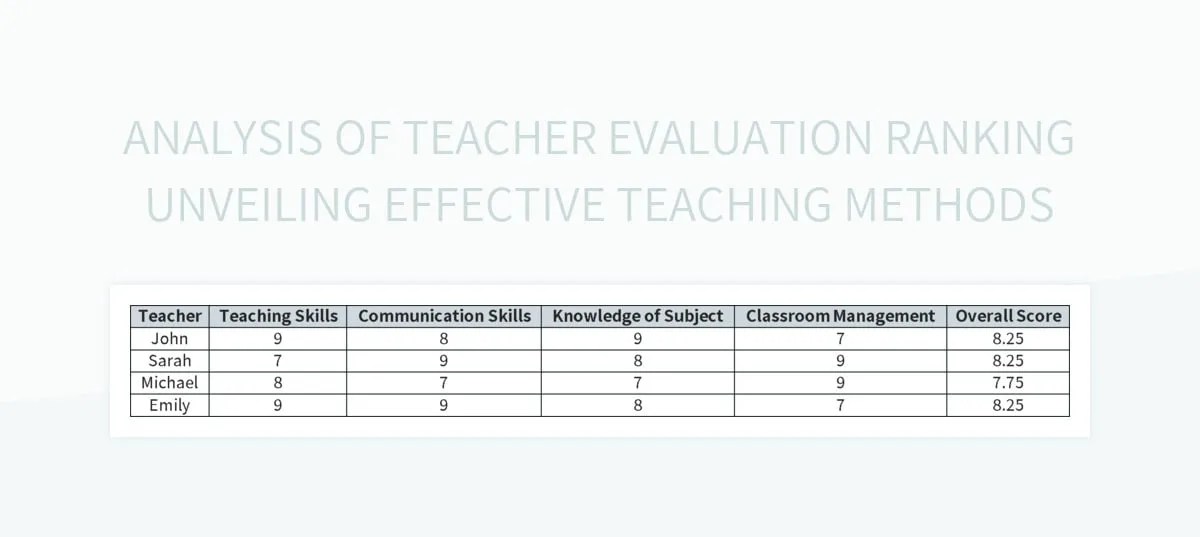 Analysis Of Teacher Evaluation Ranking Unveiling Effective Teaching
