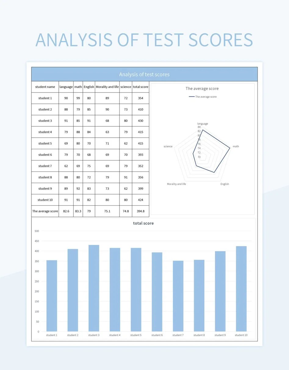 Analysis Of Test Scores Excel Template And Google Sheets File For Free