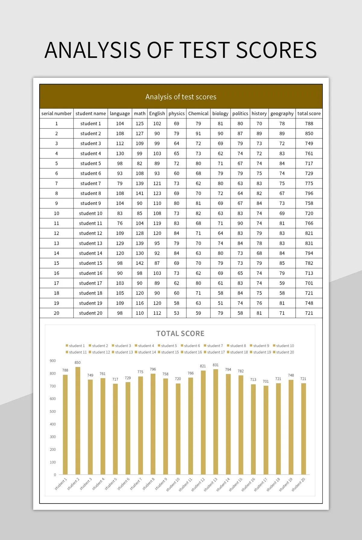 Analysis Of Test Scores Excel Template And Google Sheets File For Free