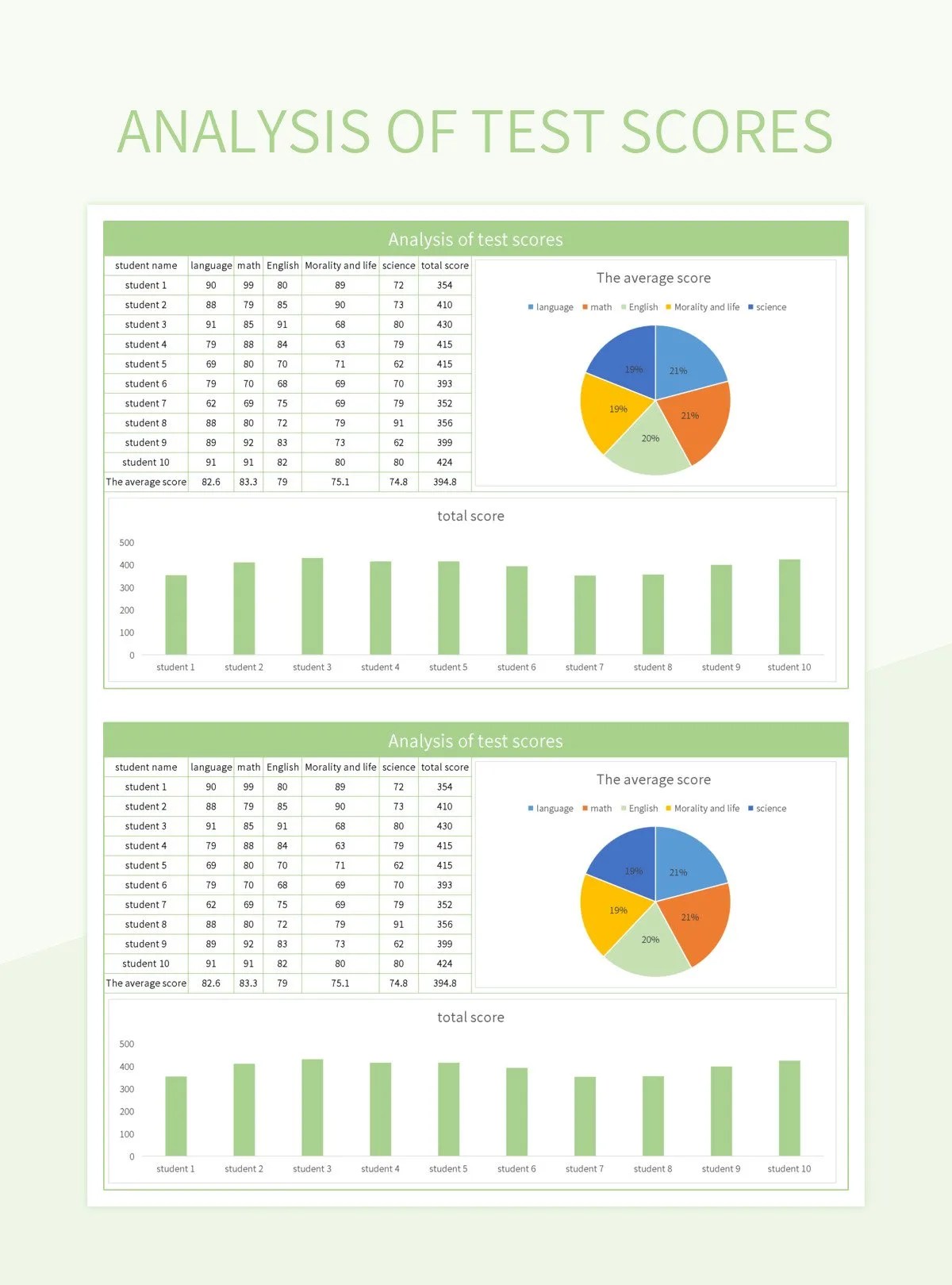 Analysis Of Test Scores Excel Template And Google Sheets File For Free