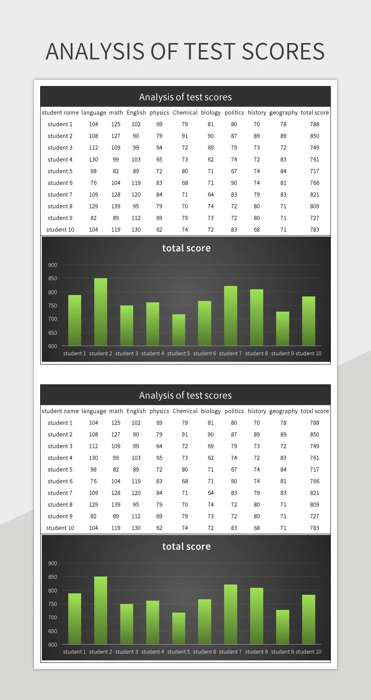 Analysis Of Test Scores Excel Template And Google Sheets File For Free