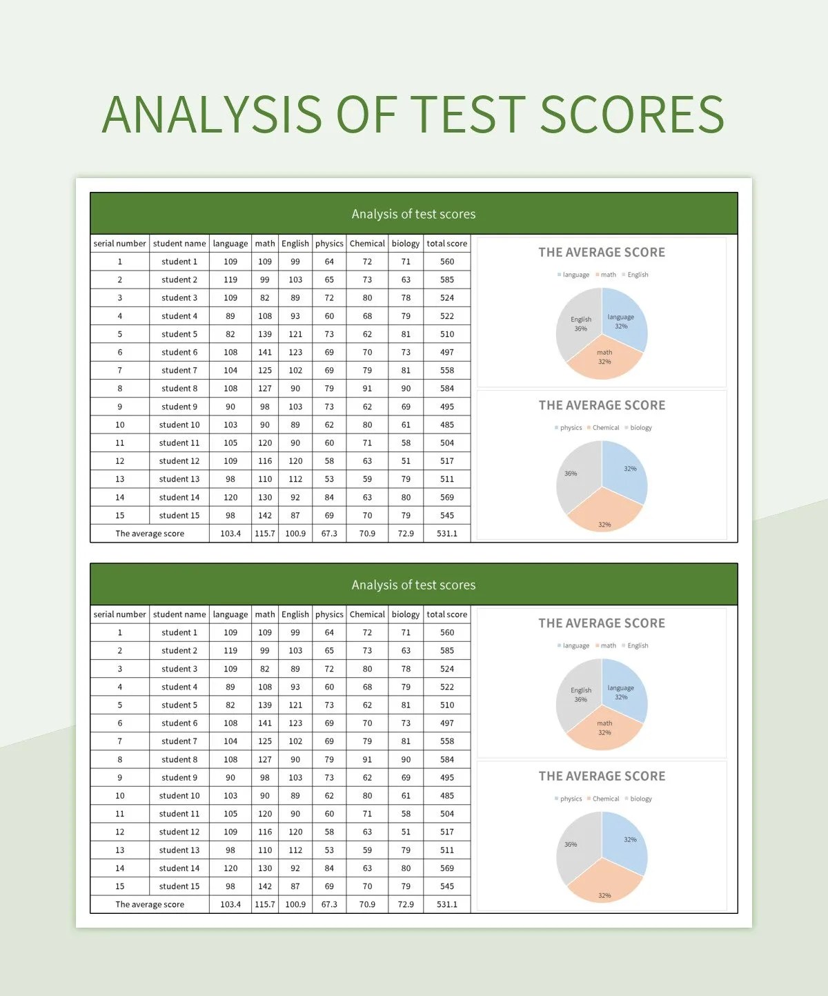 Analysis Of Test Scores Excel Template And Google Sheets File For Free