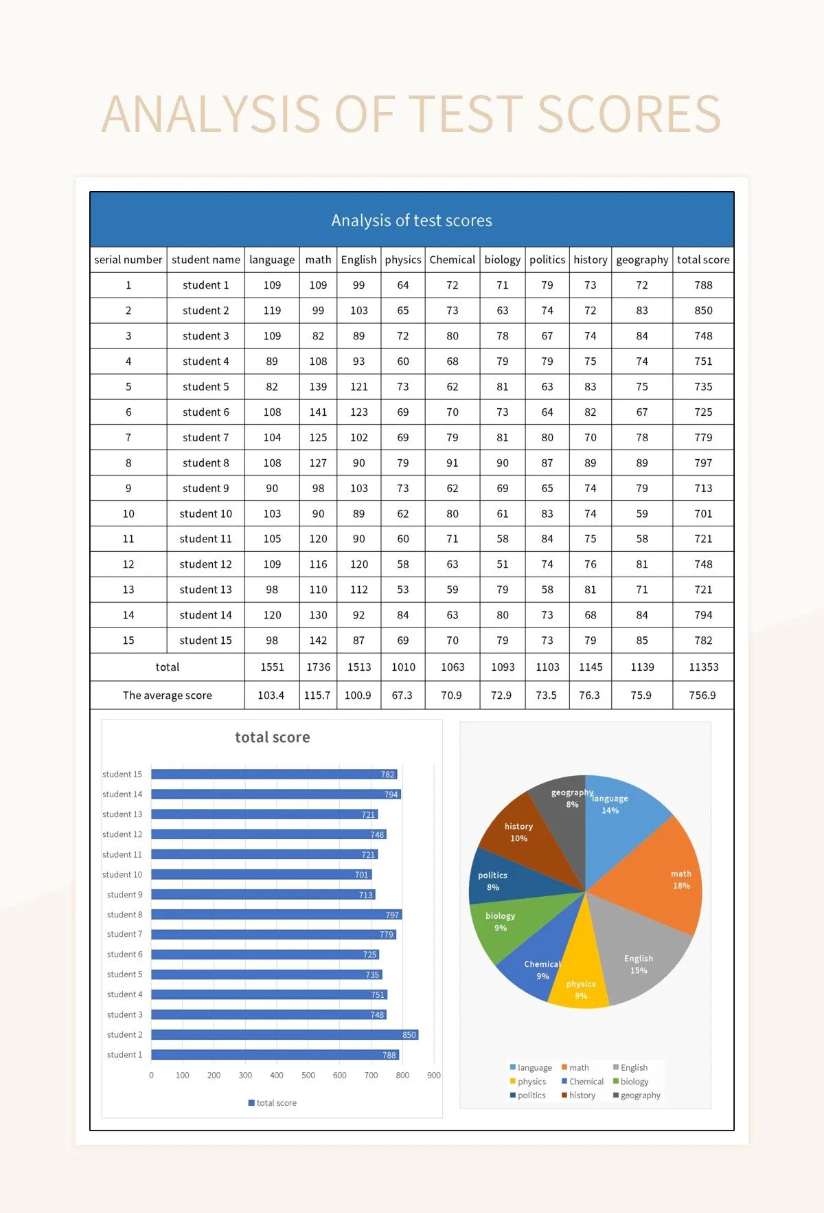 Analysis Of Test Scores Excel Template And Google Sheets File For Free